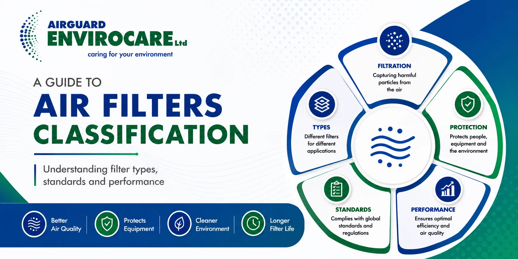 A Guide To Air Filters Classification